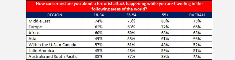 VCI Terror Risk