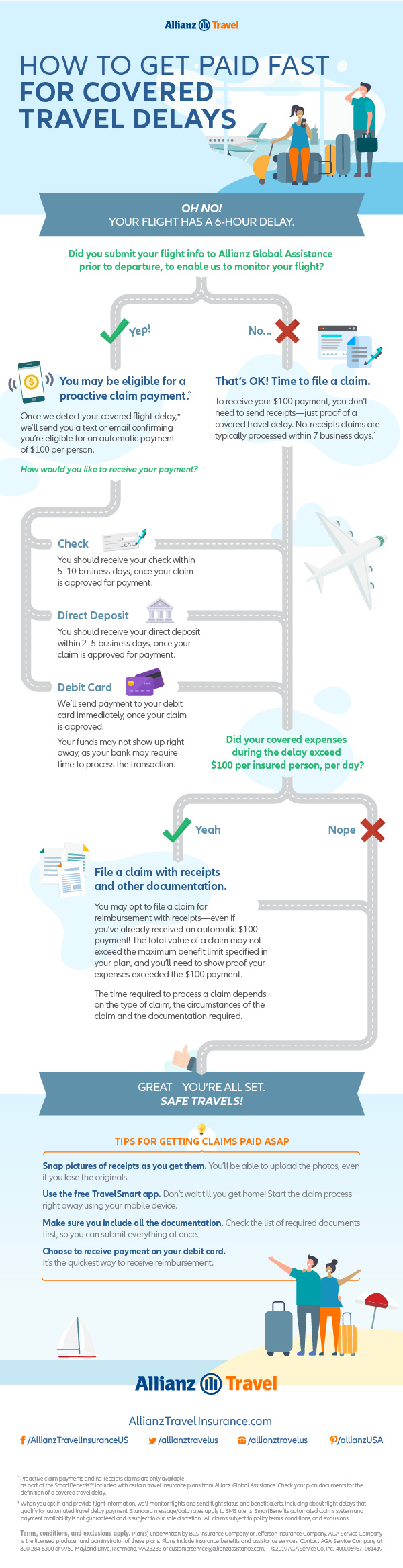 Allianz - Infographic: How SmartBenefits℠ Can Speed Up Claim Payments